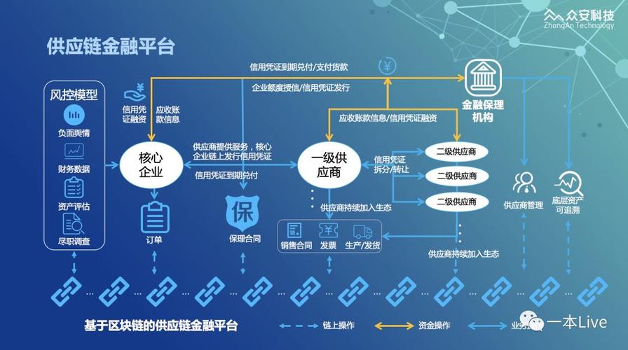 区块链与金融与投资，区块链与金融与投资的联系  第6张