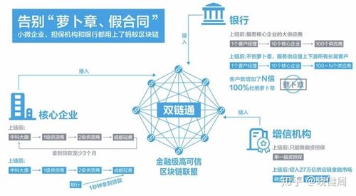 区块链核心技术，区块链核心技术不包括  第1张