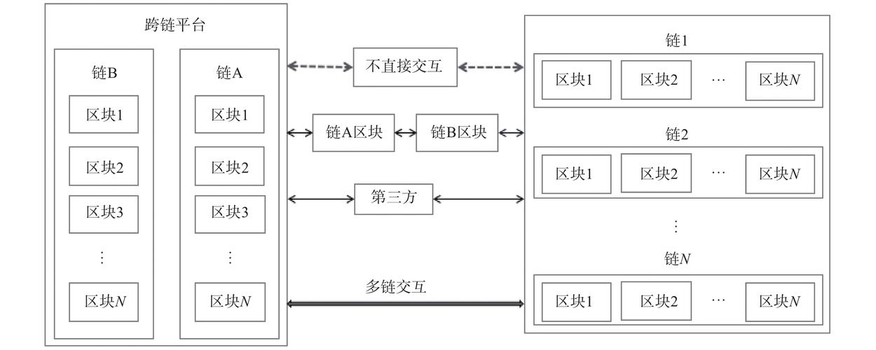 区块链私有链搭建 - 私有区块链的英文全称是  第2张