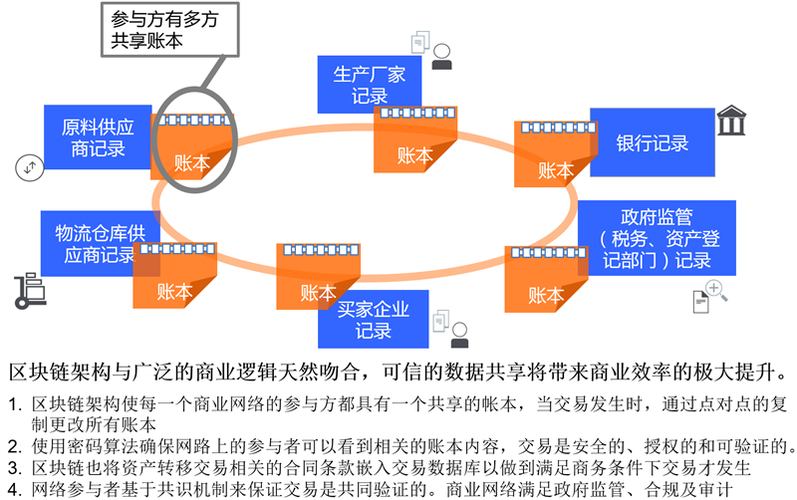 区块链私有链搭建 - 私有区块链的英文全称是  第3张