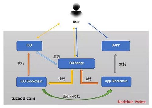 区块链怎么发行比特币 - 比特币区块链用什么技术来确保交易安全?  第1张