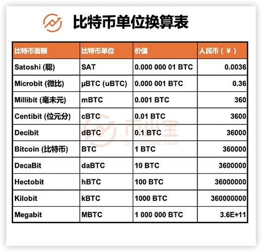 比特币区块链大小（比特币的区块数据有多大了）  第2张