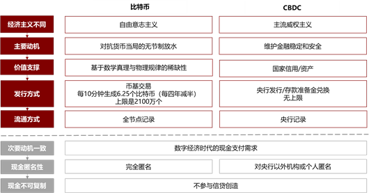 比特币区块链大小（比特币的区块数据有多大了）  第5张