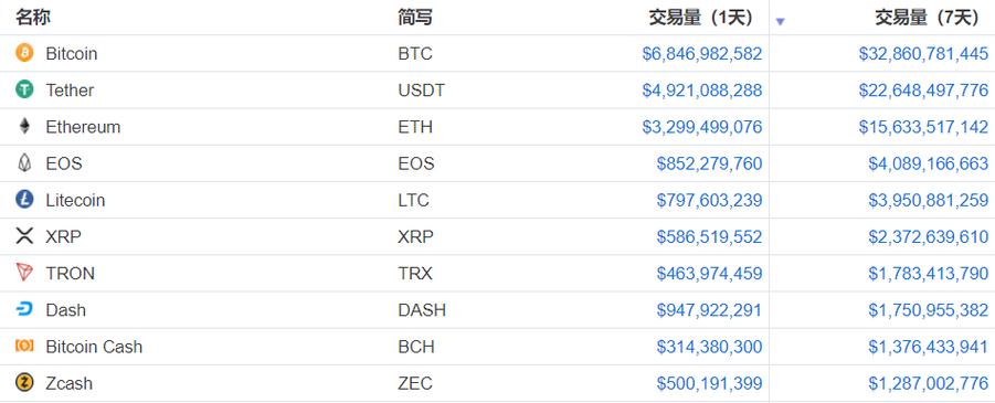 比特币区块链大小（比特币的区块数据有多大了）  第6张