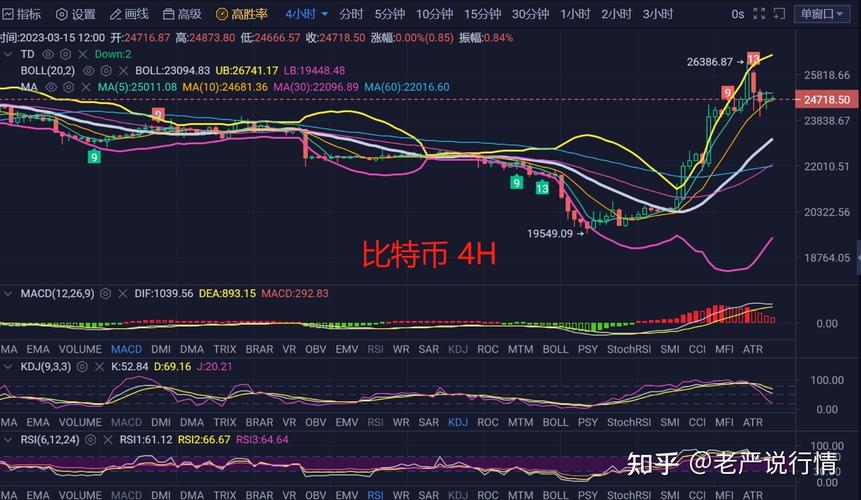 比特币区块链大小（比特币的区块数据有多大了）  第8张