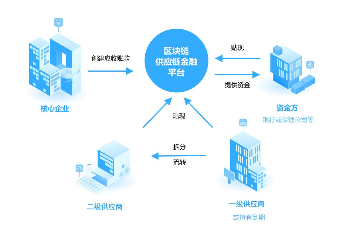 区块链平台搭建（区块链平台搭建方法）  第1张