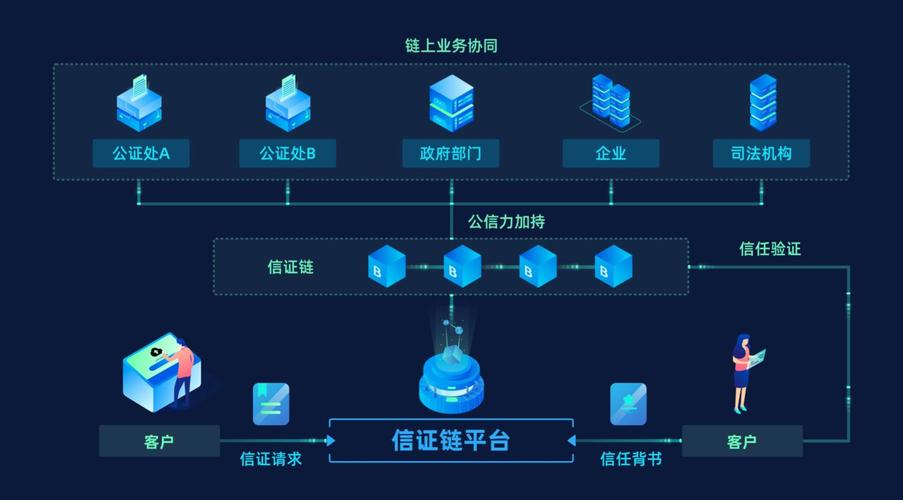 区块链平台搭建（区块链平台搭建方法）  第2张