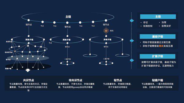 区块链平台搭建（区块链平台搭建方法）  第4张