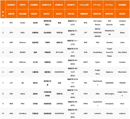 中国区块链交易所（中国区块链交易所官方网站）  第2张