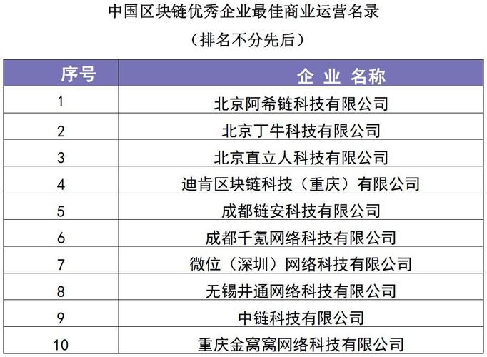 中国区块链交易所（中国区块链交易所官方网站）  第3张