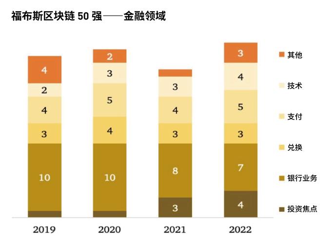 中国区块链交易所（中国区块链交易所官方网站）  第4张