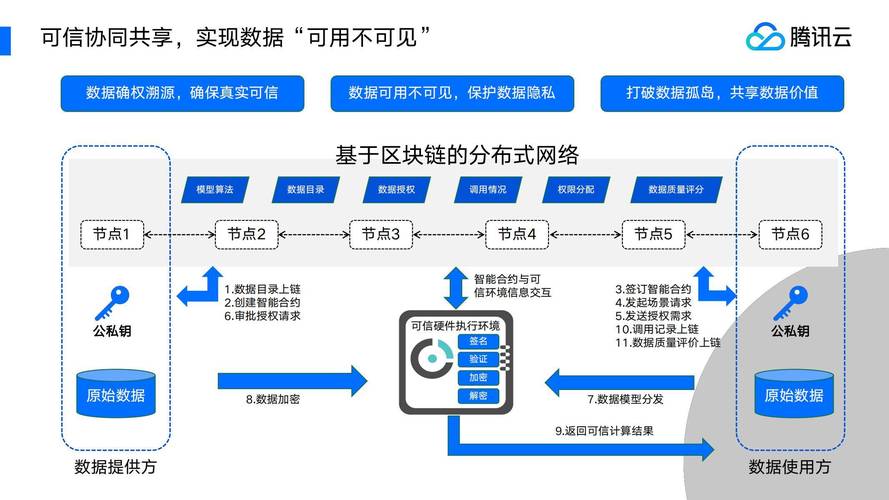 中国区块链交易所（中国区块链交易所官方网站）  第7张