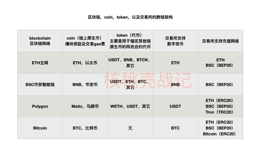 区块链有哪些币（区块链有哪些币种）  第1张