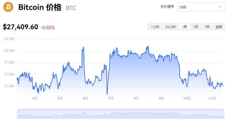 比特币以太坊今日行情（比特币以太坊今日新闻）  第4张