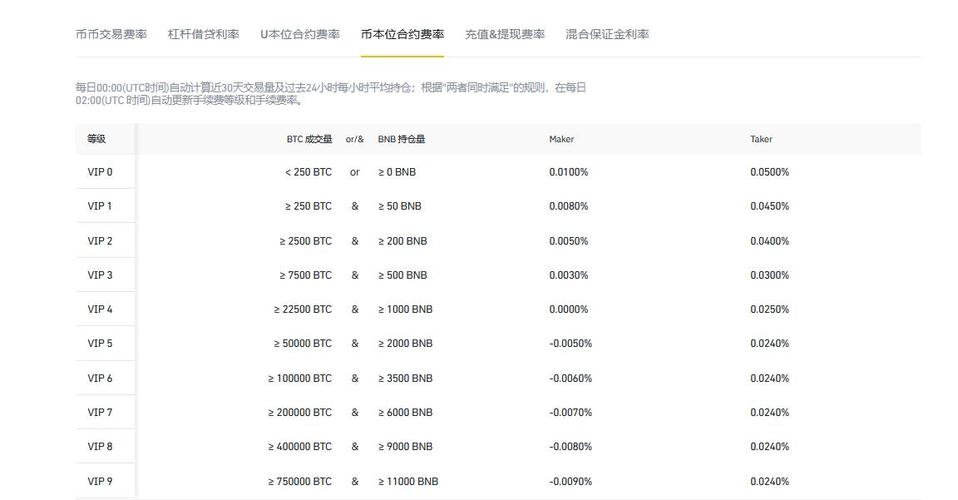 比特币以太坊今日行情（比特币以太坊今日新闻）  第6张