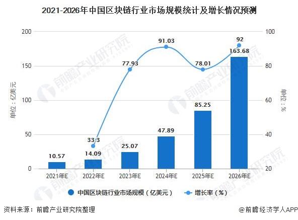 区块链未来发展前景，区块链未来发展前景分析  第4张