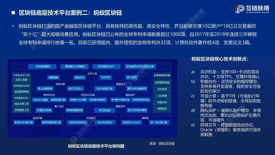 区块链交易平台有哪些 - 区块链正规交易平台有哪些  第3张