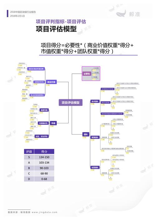 出了比特币还有哪些币 - 出了比特币还有哪些币值钱  第4张