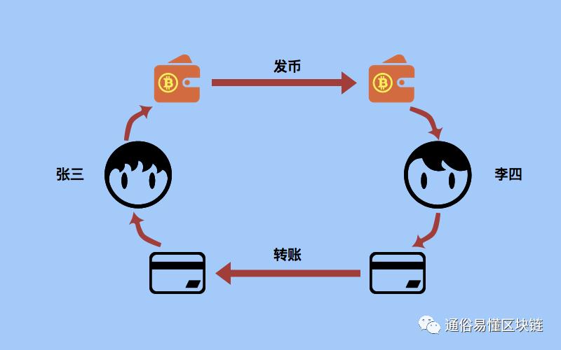 区块链技术与比特币，区块链技术与比特币的关系  第2张