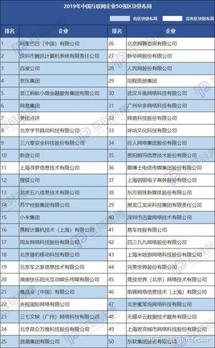 中国区块链企业（中国区块链企业有哪些）  第1张