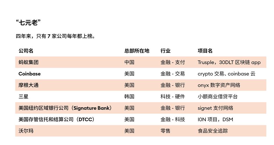 中国区块链企业（中国区块链企业有哪些）  第2张