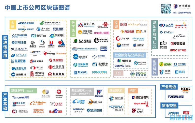 中国区块链企业（中国区块链企业有哪些）  第6张