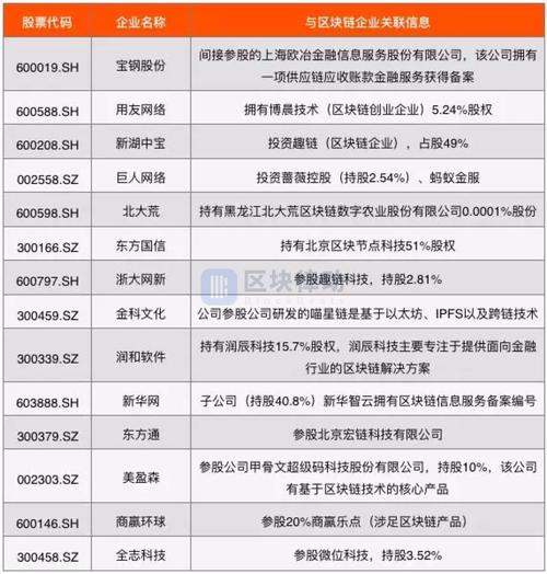 中国区块链企业（中国区块链企业有哪些）  第7张