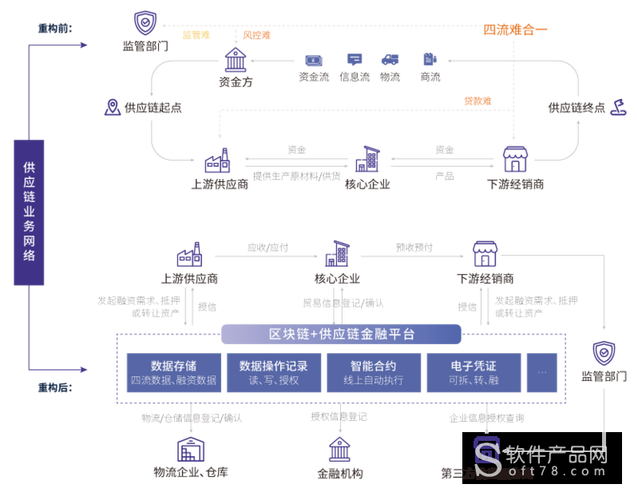 区块链系统搭建 - 区块链系统搭建流程  第1张