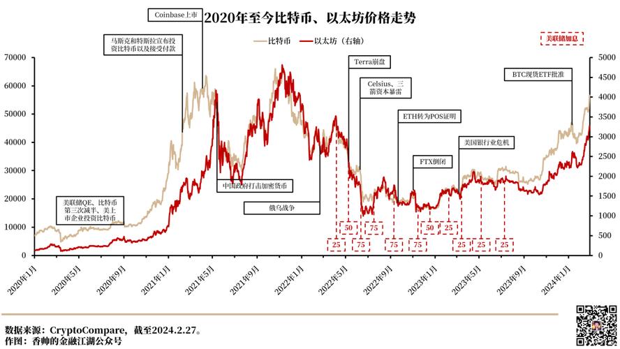 比特币费用今日的费用，比特币费用今日费用美金  第2张