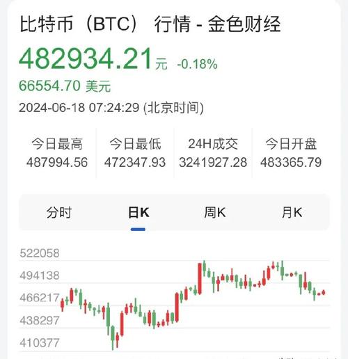 比特币费用今日的费用，比特币费用今日费用美金  第4张