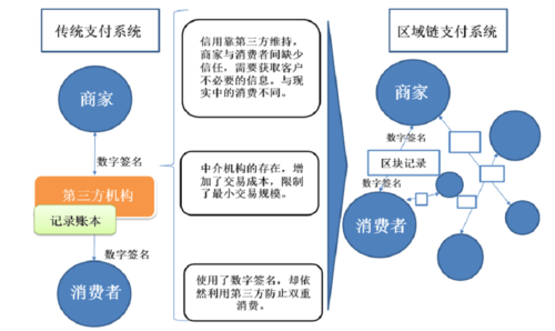 区块链比特币调研 - 区块链简史比特币激荡12年  第1张