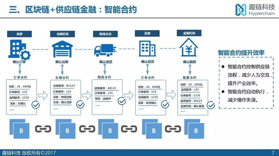 区块链和供应链金融 - 区块链供应链金融的主要优势有哪些  第3张