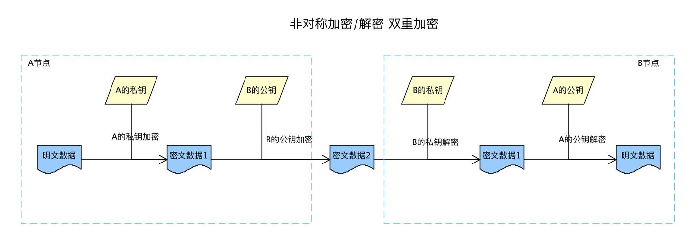 区块链比特币的术语是，区块链比特币的术语是谁提出的  第2张