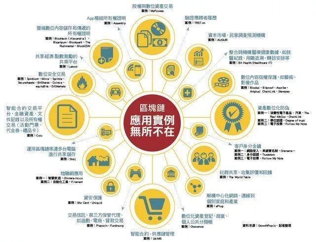 区块链比特币的术语是，区块链比特币的术语是谁提出的  第6张