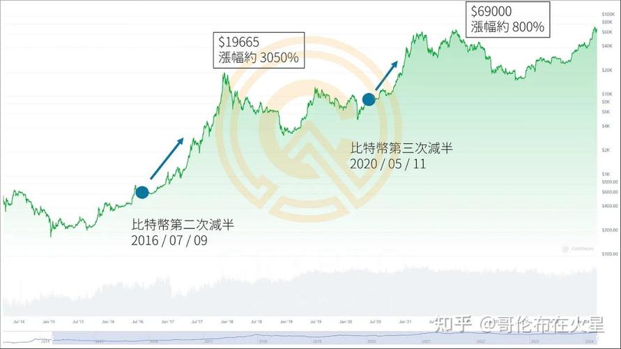 为什么比特币涨那么多（为什么比特币涨这么多）  第6张