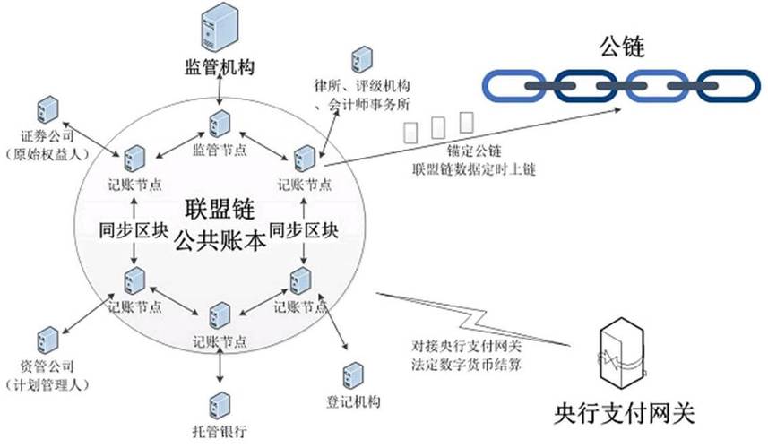 区块链模式有哪些 - 区块链的三种模式区别  第5张