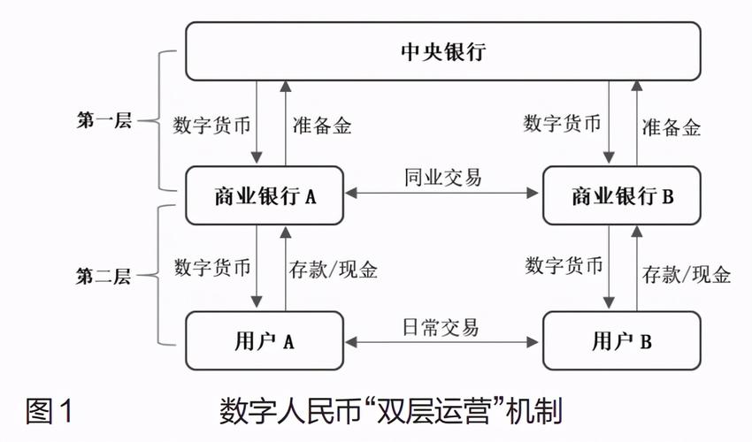 比特币公司靠什么赚钱 - 比特币靠什么赚钱?他们的钱从哪来  第3张