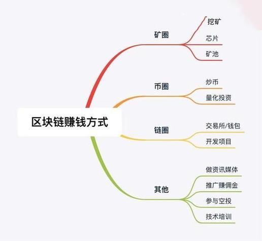 比特币公司靠什么赚钱 - 比特币靠什么赚钱?他们的钱从哪来  第4张