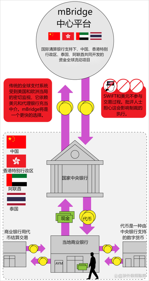 区块链比特币怎么开通不了（比特币区块链是什么意思）  第4张