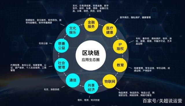 世界区块链大会（2021年世界区块链大会）  第3张