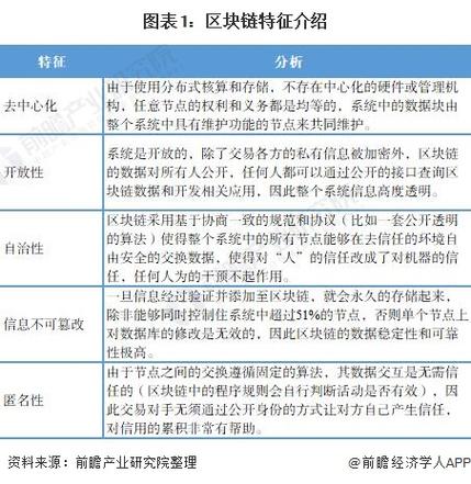 区块链比特币哪个好卖，比特币和区块链啥原理?@李永乐老师 讲比特币  第4张