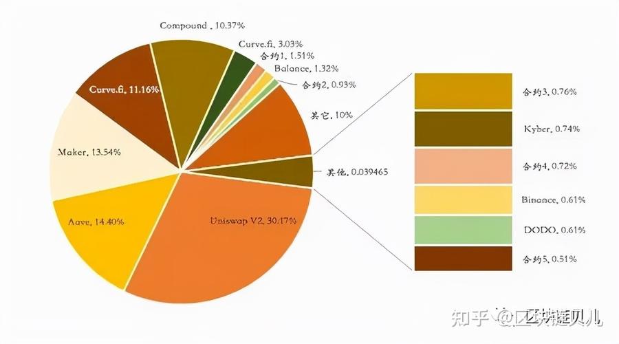 比特币一跌其他币跟着跌 - 比特币跌别的币也跌  第4张