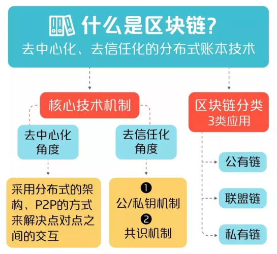 区块链的形象比喻 - 区块链带来什么特性  第5张