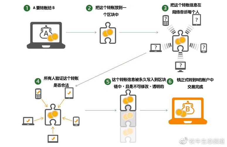 区块链技术入门，区块链技术入门容易吗  第5张