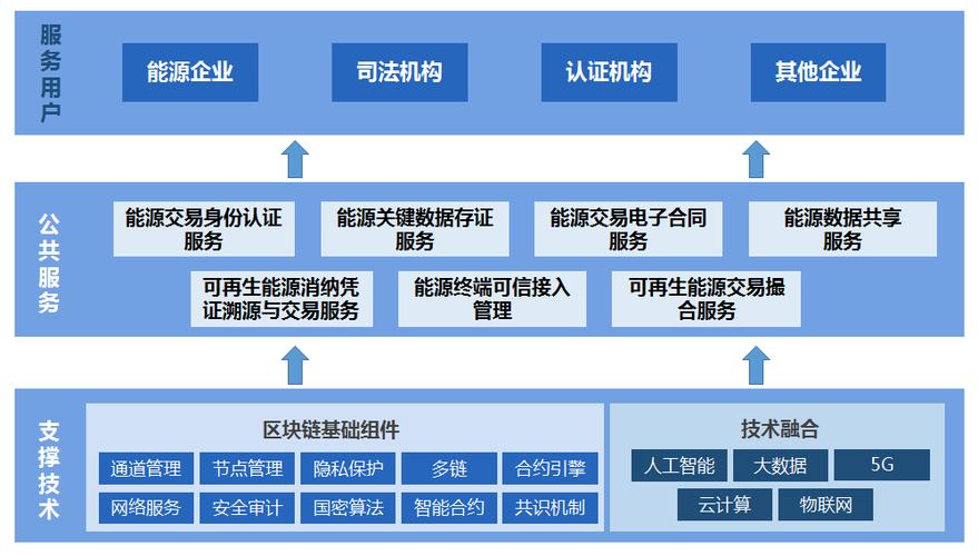 区块链的服务器（区块链服务器有几十台,意味着什么）  第8张