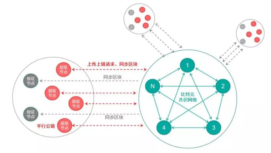 比特币和瑞士区块链，瑞士对比特币的态度  第2张