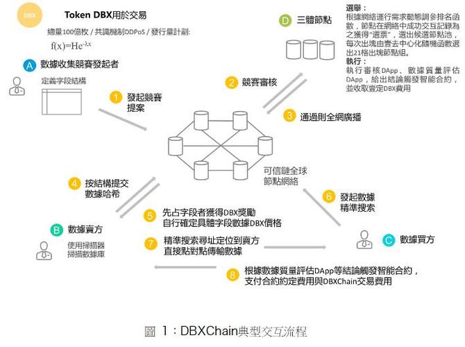 如何建立区块链，怎么搭建区块链  第1张