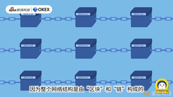 区块链比特币评分，比特币区块链高度查询  第7张