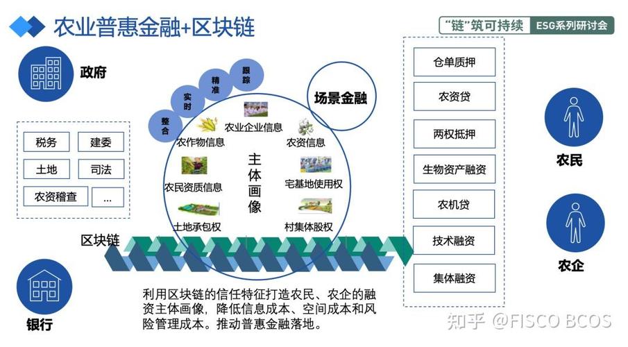 农场区块链游戏开发（农场小游戏开发）  第1张