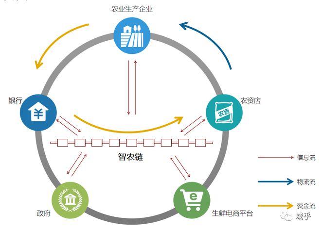 农场区块链游戏开发（农场小游戏开发）  第4张